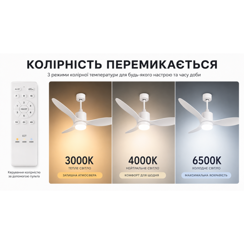 Стельова світлодіодна люстра-вентилятор Horoz Electric AIRFORCE-52 3CCT  біла 45W з пультом